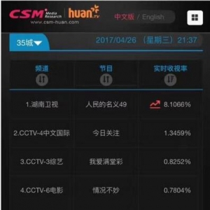 再創(chuàng)新高！《人民的名義》收視破8 大結(jié)局更受期待