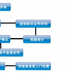 上海紙質媒體，上海媒體邀約，上海新聞發布會，上海發布會邀請媒體到???場采訪報道，上海媒體邀約