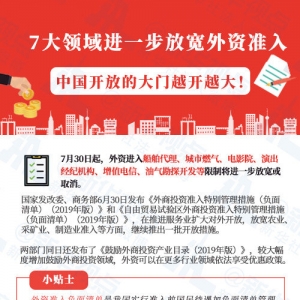推動(dòng)各領(lǐng)域全方位擴(kuò)大對(duì)外開放——國(guó)家發(fā)改委有關(guān)負(fù)責(zé)人回應(yīng)2019年版外資準(zhǔn)入負(fù)面清單、鼓勵(lì)外商投資產(chǎn)業(yè)目錄熱點(diǎn)問題