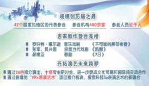 上海國(guó)際藝術(shù)節(jié)交易會(huì) 世界名家新作展示“全球首選”