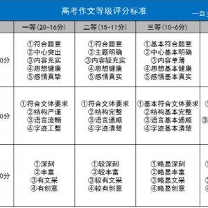 最新消息！疫情作文|各地開學時間表出爐！附“新冠疫情”作文素材