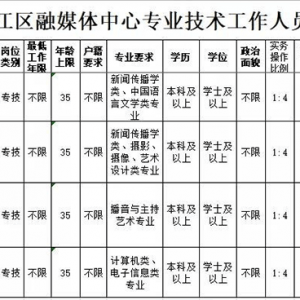 國(guó)企編制！松江區(qū)融媒體中心招聘28人，崗位有這些