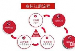 商標(biāo)注冊(cè)各類(lèi)別一秒看懂表！轉(zhuǎn)藏