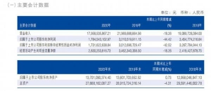 海瀾之家公布2020財報，海瀾之家業績穩健增長