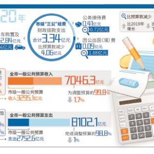 本市著力加強(qiáng)預(yù)算支出執(zhí)行全過程管理